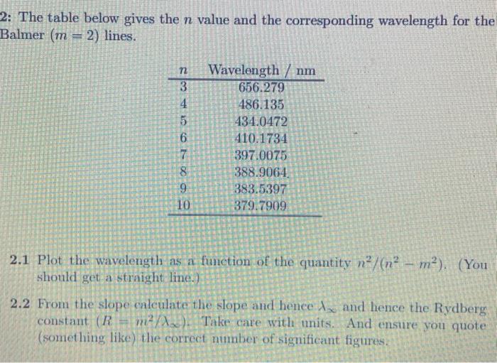 Solved 2: The table below gives the n value and the | Chegg.com