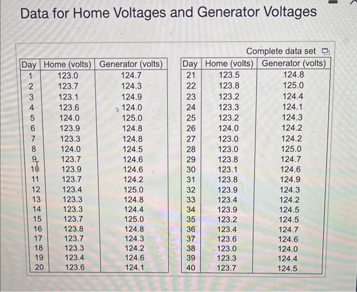 Solved Data For Home Voltages And Generator VoltagesAssume Chegg Com   Image