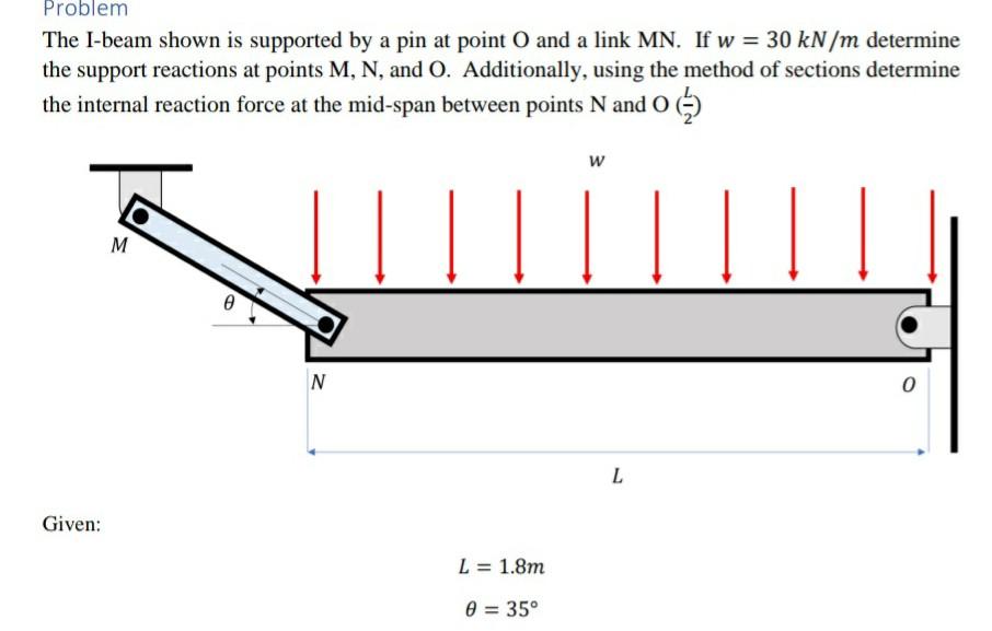 Solved Problem The I-beam Shown Is Supported By A Pin At | Chegg.com