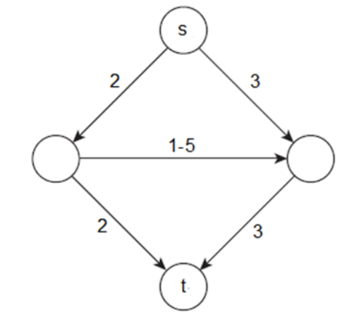 Conversion Graph Problem Solving Question Solved Show how to convert the graph on the right into a | Chegg.com