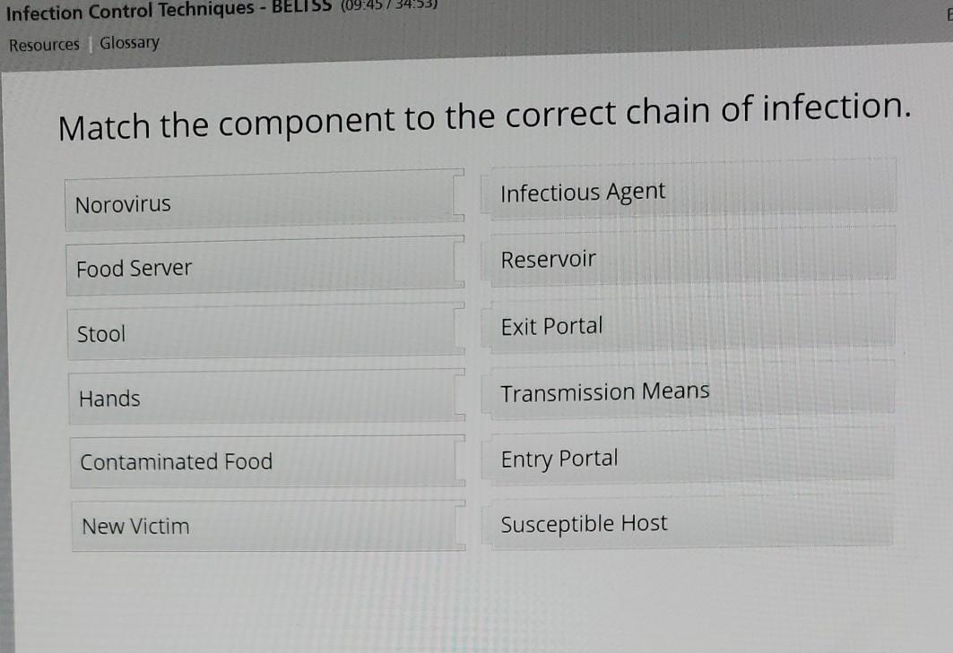 Solved Infection Control Techniques BELISS Resources