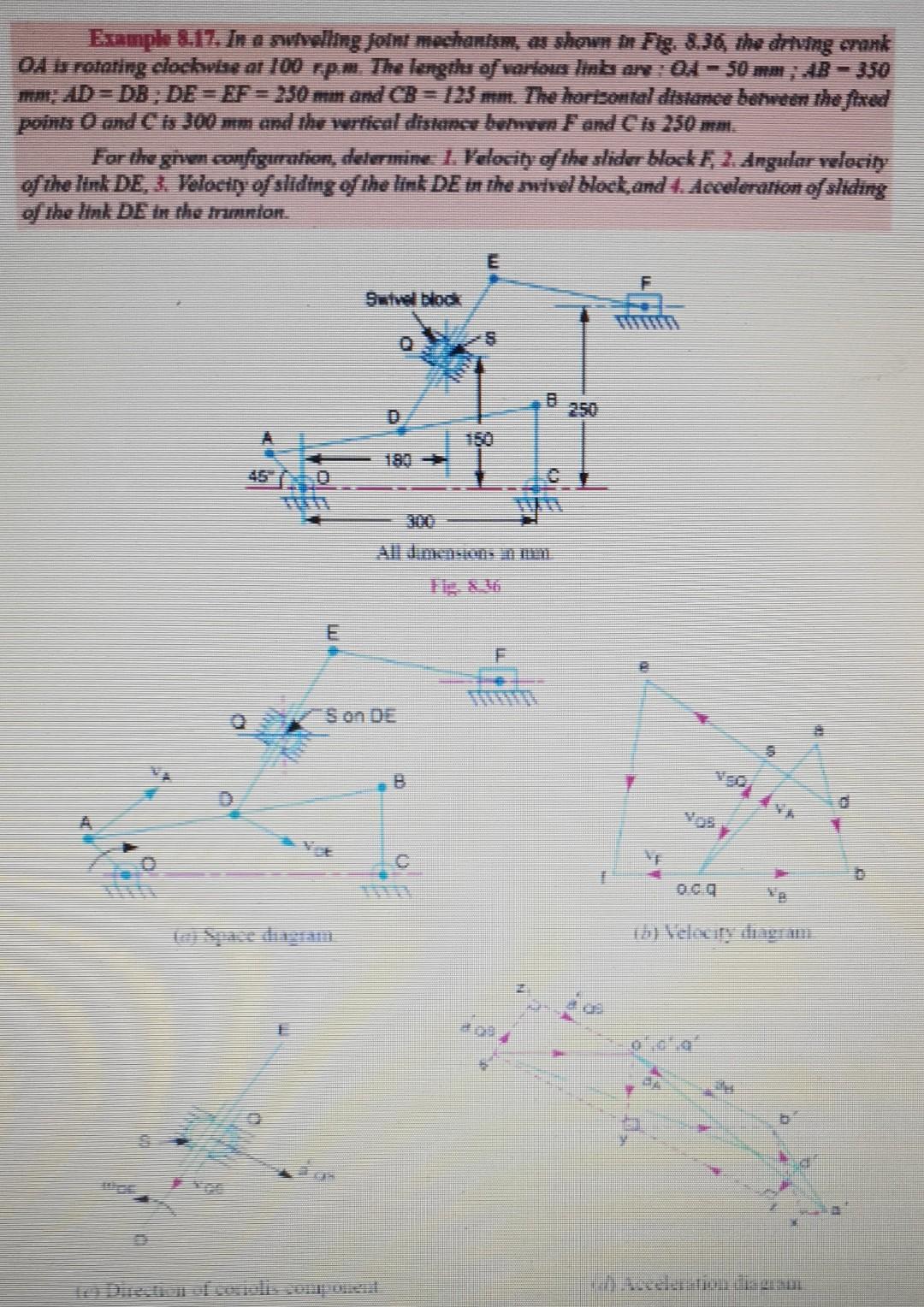 Solved (Coriolis Acceleration component) Example 8.13. A | Chegg.com