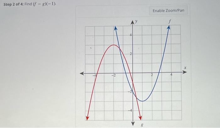 Solved Consider the following graph of two functions. Step 1 | Chegg.com
