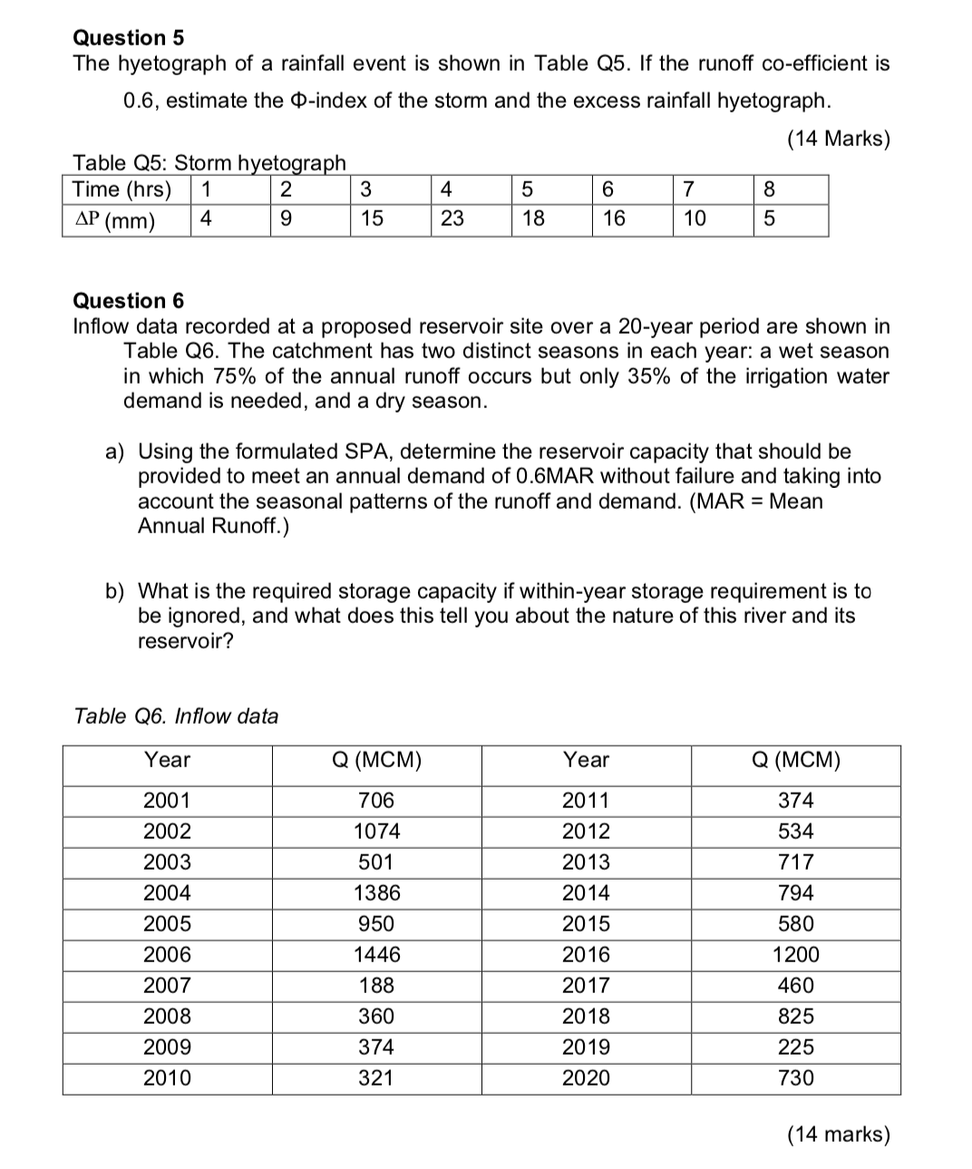 Solved Question 5The hyetograph of a rainfall event is shown | Chegg.com