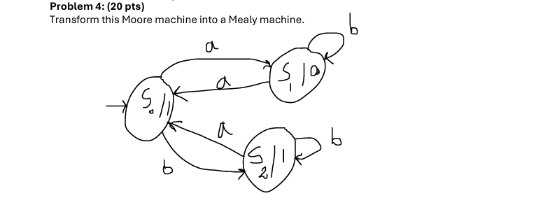 Solved Problem 4: (20 ﻿pts)Transform this Moore machine into | Chegg.com
