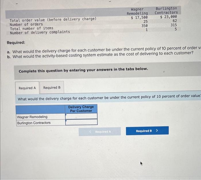 Chapter 10 Question 1 Cost Accounting I Meed A And B | Chegg.com