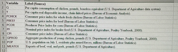 Solved 1 SUMMARY OUTPUT 3 Regression Statistics 4 Multiple R | Chegg.com