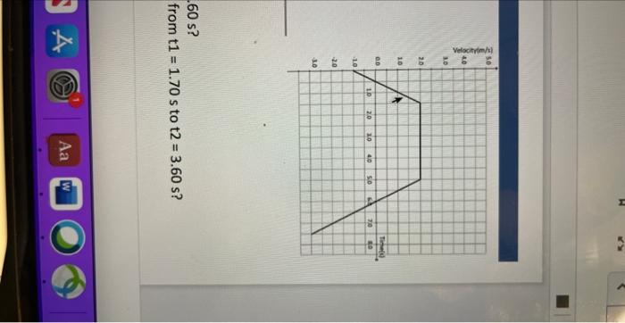Solved Practice1-1 The figure shows the velocity of an | Chegg.com