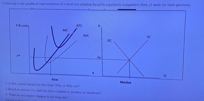 Solved Following is the graphical representation of a short | Chegg.com