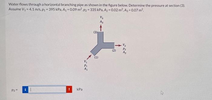 Solved Water flows through a horizontal branching pipe as | Chegg.com