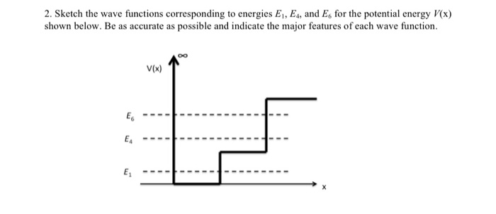 Solved 2. Sketch the wave functions corresponding to | Chegg.com