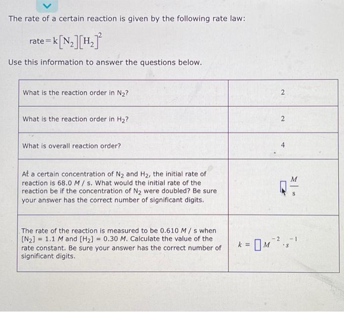 Solved The rate of a certain reaction is given by the | Chegg.com