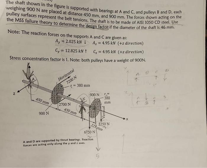 Solved The Shaft Shown In The Figure Is Supported With | Chegg.com