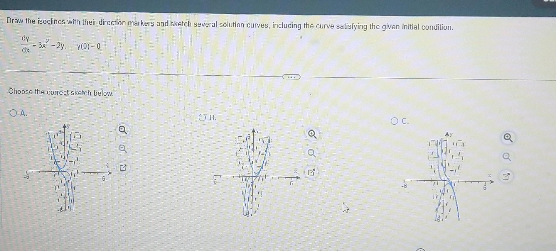 How To Draw Isoclines