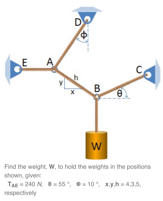 Solved -e e E A C h y B X O W Find the weight, W, to hold | Chegg.com