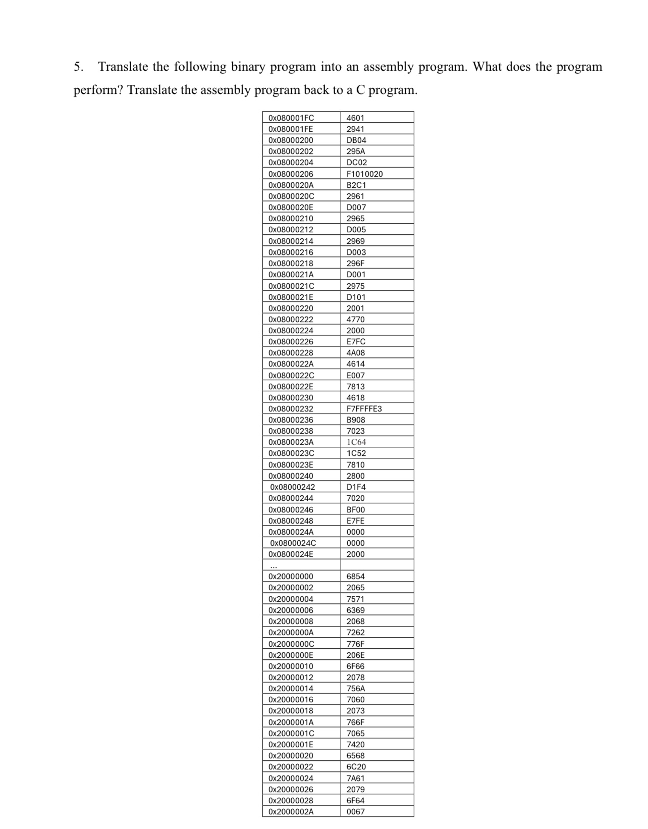 Solved Translate the following binary program into an | Chegg.com