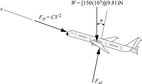 Solved: Chapter 6 Problem 105P Solution | Fluid Mechanics 1st Edition ...