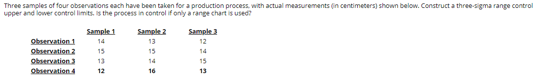 Solved Three samples of four observations each have been | Chegg.com