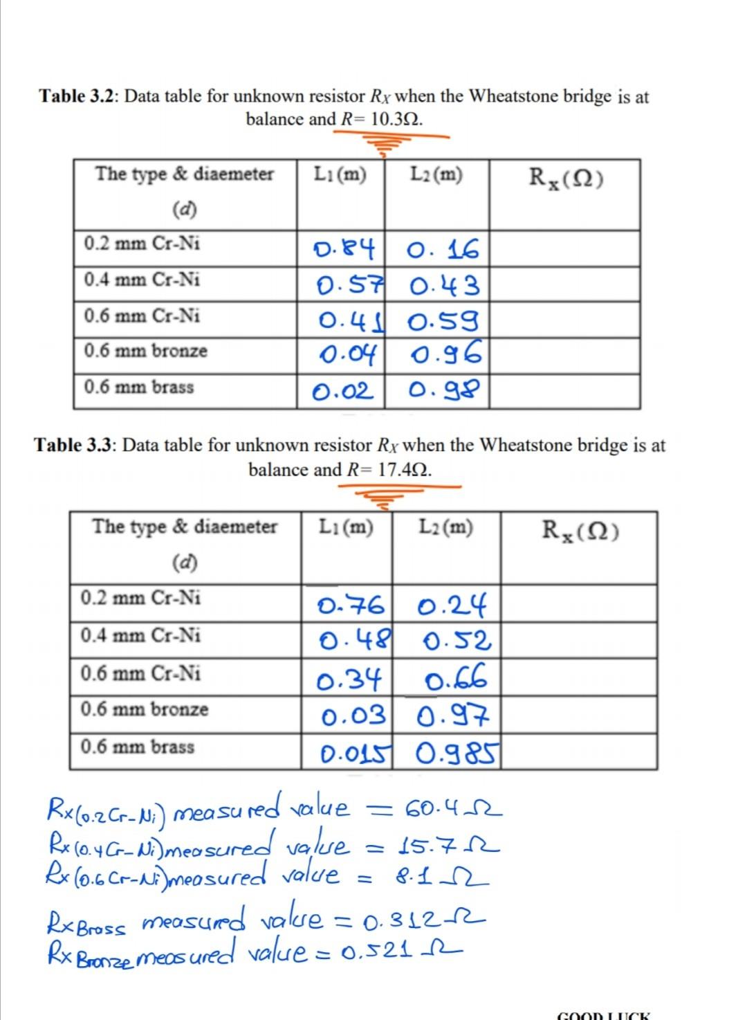 Solved Table 3.2: Data table for unknown resistor Ry when | Chegg.com