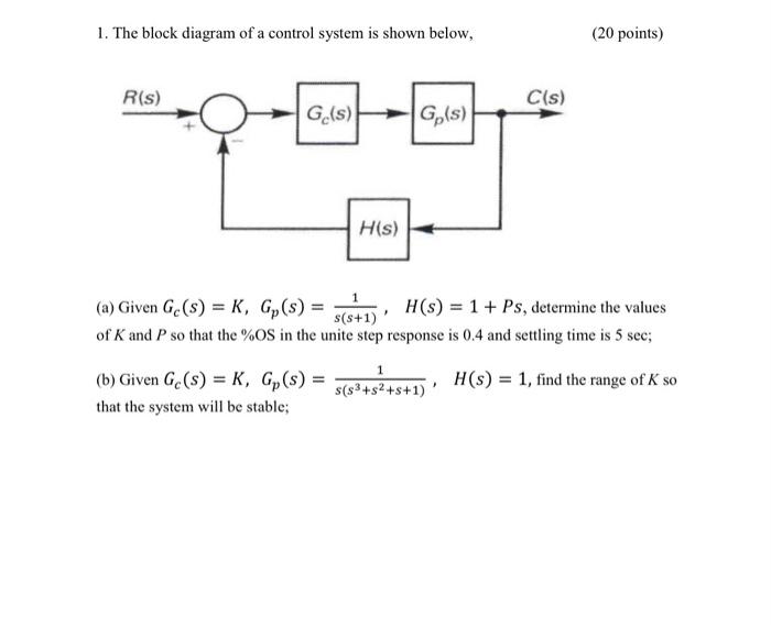 Solved 1. The block diagram of a control system is shown | Chegg.com