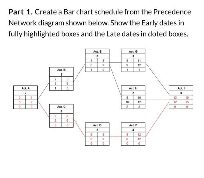 Part 1. Create a Bar chart schedule from the | Chegg.com