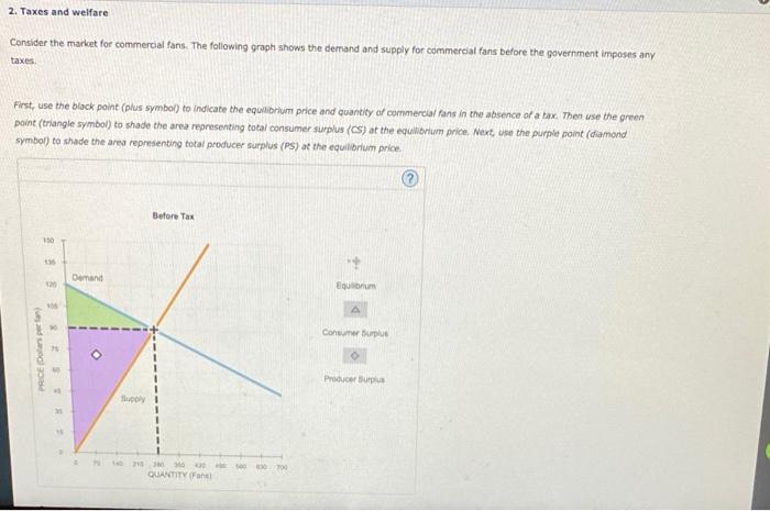 Solved 2. Taxes and welfare Consider the market for | Chegg.com