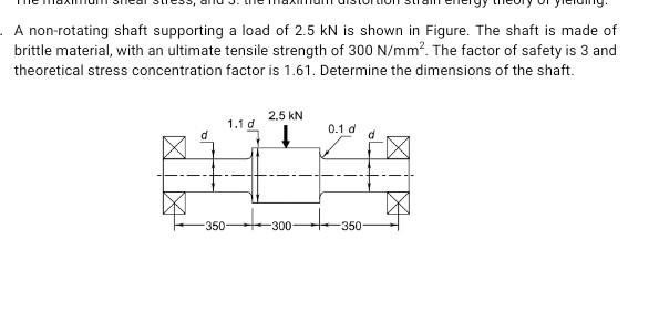 Solved A non-rotating shaft supporting a load of 2.5kN is | Chegg.com