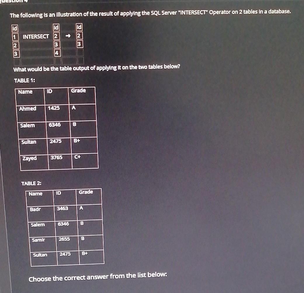 Solved The following is an illustration of the result of | Chegg.com