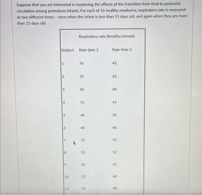 Solved Suppose that you are interested in examining the | Chegg.com