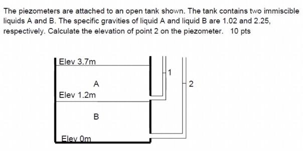 The piezometers are attached to an open tank shown. The tank contains two immiscible
liquids A and B. The specific gravities 