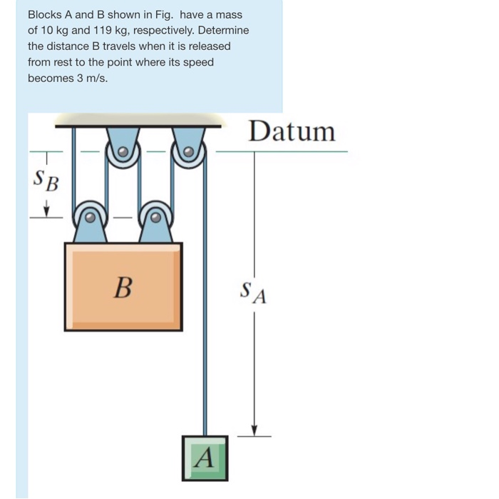 Solved Blocks A And B Shown In Fig. Have A Mass Of 10 Kg And | Chegg.com