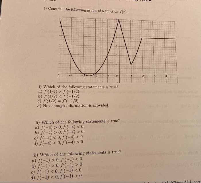 Solved 1) Consider the following graph of a function f(x). | Chegg.com