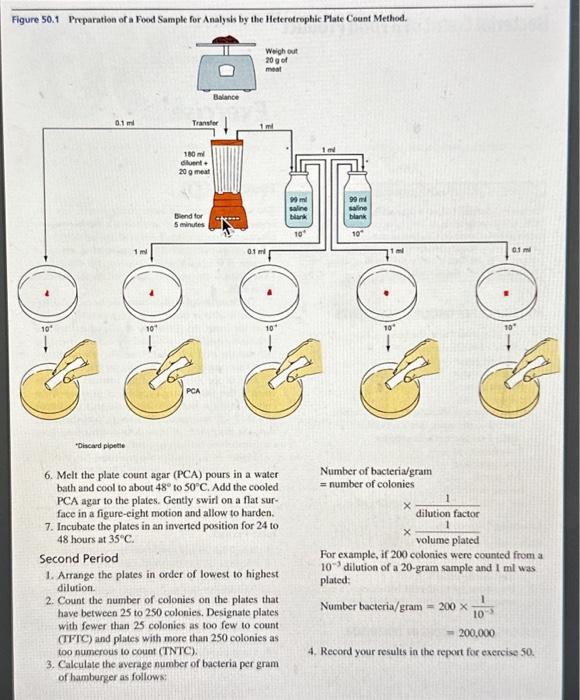 Solved Figure 50.1 Preparation of a Food Sample for Analysis