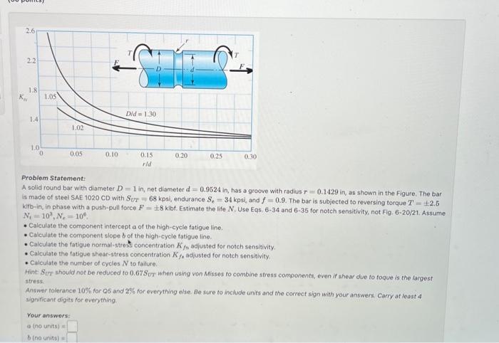 Solved Problem statement: A solid round bar with diameter | Chegg.com