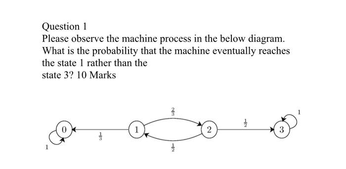 Solved Question 1 Please observe the machine process in the | Chegg.com