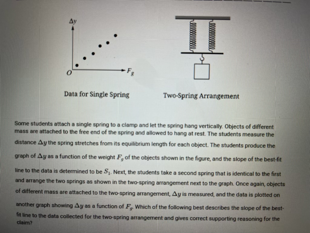 Solved by an EXPERT Data for Single SpringTwo-Spring ArrangementSome ...