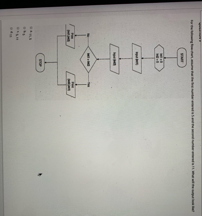 Solved VUETUI For the following flow.chart assume that the | Chegg.com