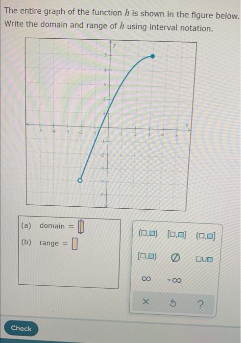 Solved The entire graph of the function h is shown in the | Chegg.com