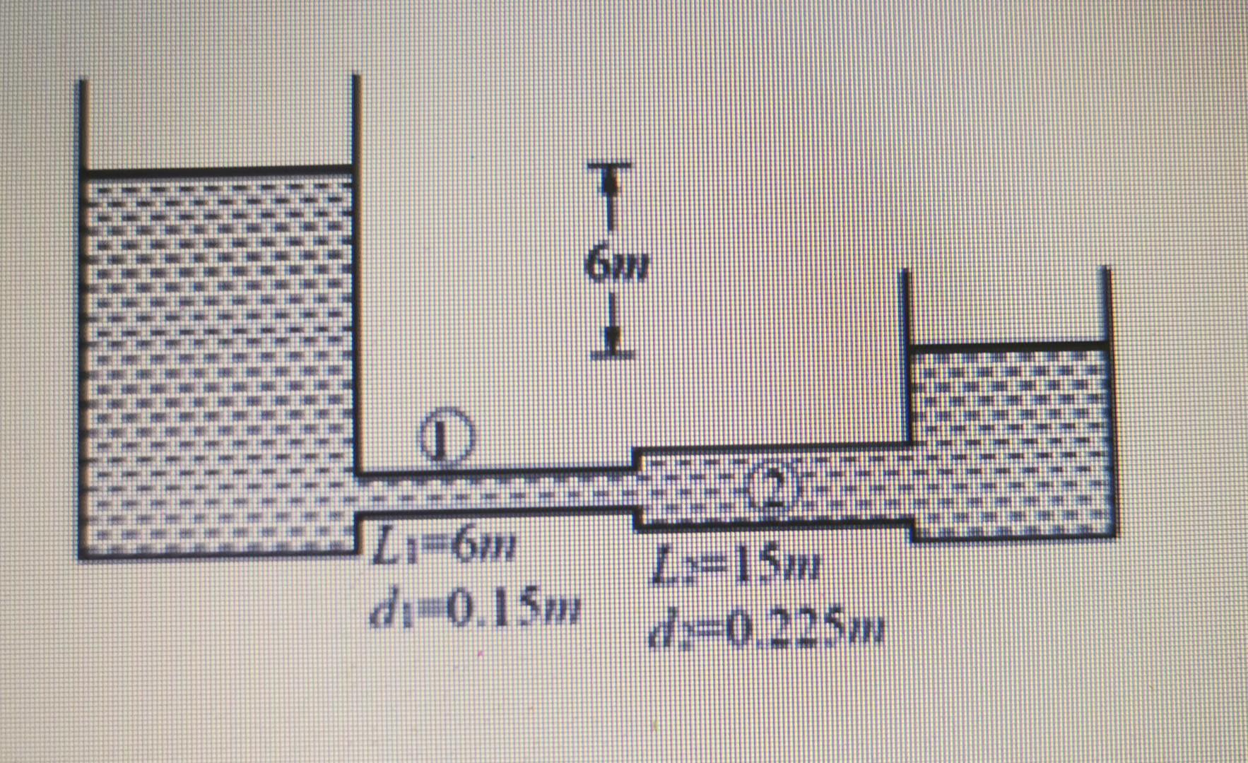 Solved Two Reservoirs Are Connected By A Pipeline Consisting | Chegg.com