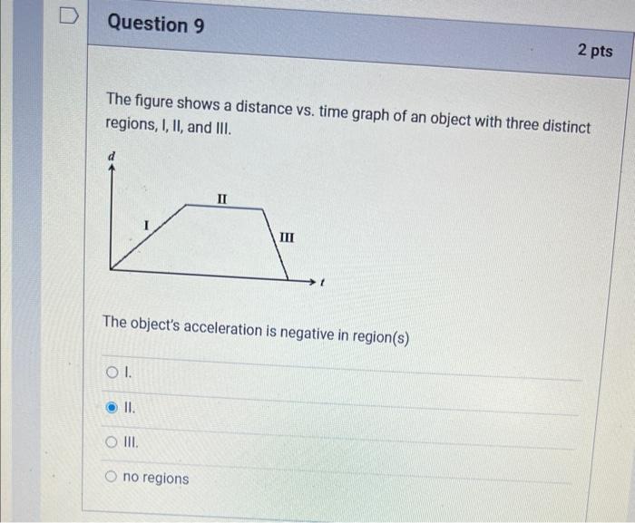 Solved The figure shows a distance vs. time graph of an | Chegg.com