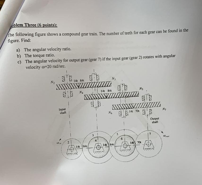 Solved In the figure below, gears B and C are a compound