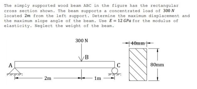 Solved The Simply Supported Wood Beam ABC In The Figure Has | Chegg.com