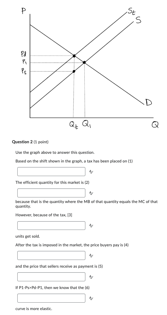 Solved Question 2 1 ﻿point Use The Graph Above To Answer