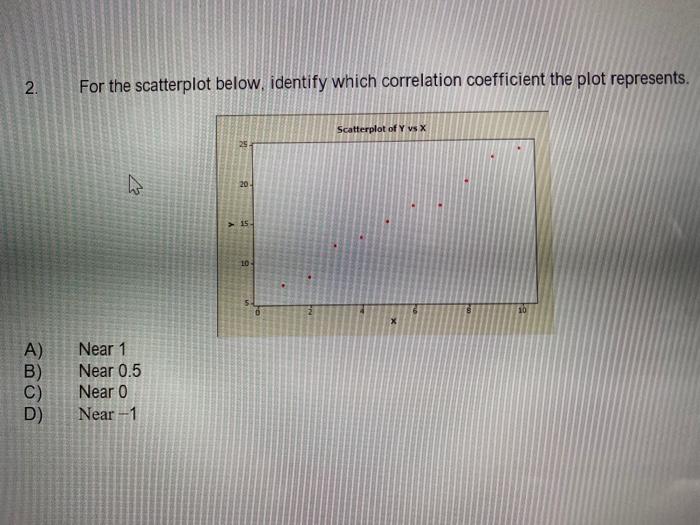 Solved 2. For the scatterplot below, identify which | Chegg.com