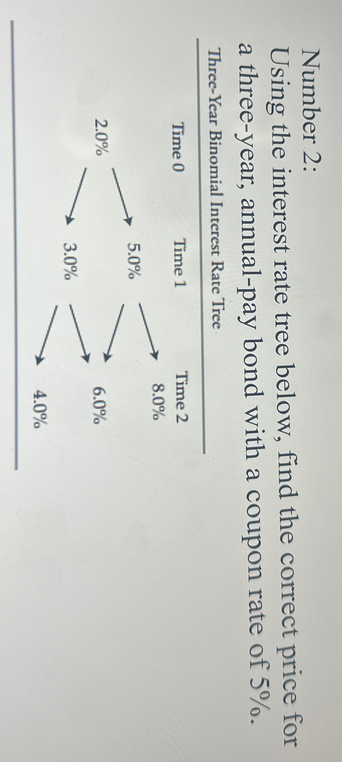Solved Number 2:Using the interest rate tree below, find the | Chegg.com