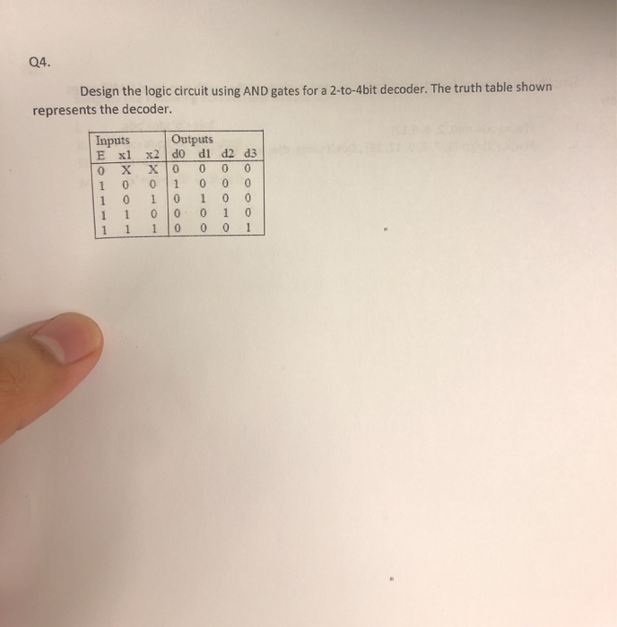 Solved Design the logic circuit using AND gates for a | Chegg.com