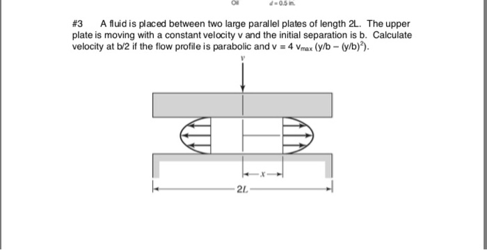 Solved 40.5 in. #3 A fluid is placed between two large | Chegg.com
