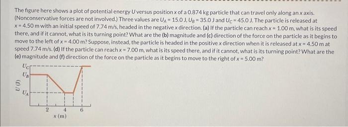 Solved The figure here shows a plot of potential energy U | Chegg.com