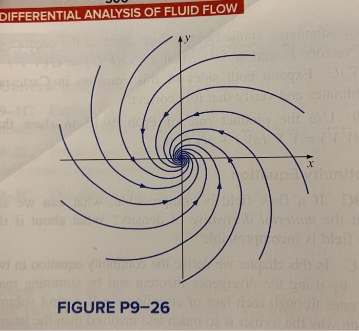 Solved 9–26 Consider a spiraling line vortex/sink flow in | Chegg.com