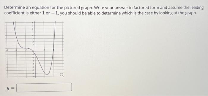 Solved Determine an equation for the pictured graph. Write | Chegg.com